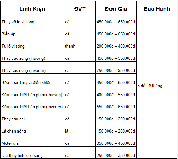 Kỷ thuật viên sửa lò vi sóng chuyên nghiệp tại nhà