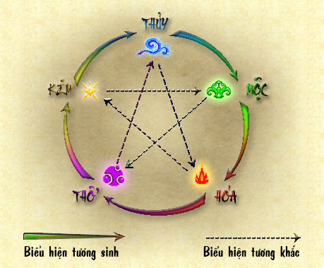 Những điều bạn chưa biết về cách đặt tủ lạnh đúng phong thuỷ