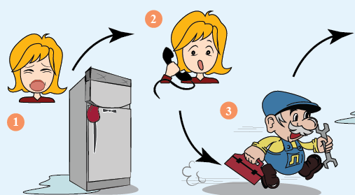 Bật mí cách sửa tủ lạnh Sanyo bị chảy nước nhanh chóng