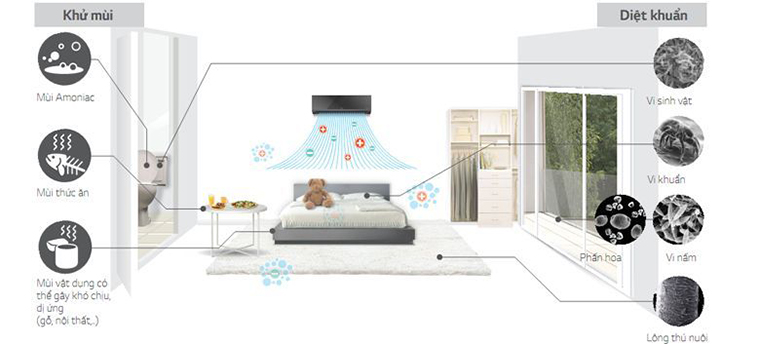 Hướng dẫn cách vệ sinh máy lạnh tiết kiệm điện