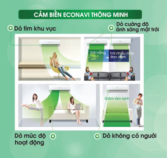 Công nghệ tiết kiệm điện máy lạnh có thể bạn chưa biết