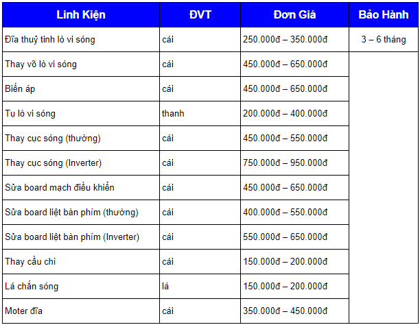 Chuyên sửa lò vi sóng nhanh chóng tại nhà