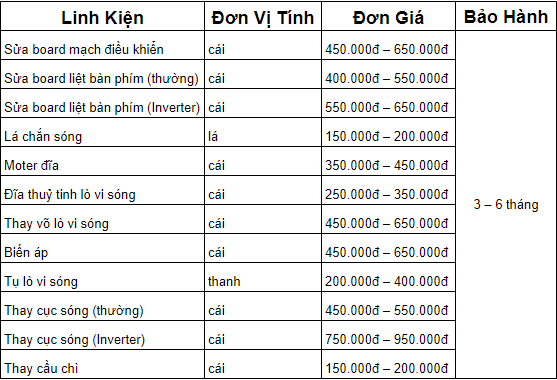 Sửa tủ lạnh ở đâu uy tín tại TPHCM?